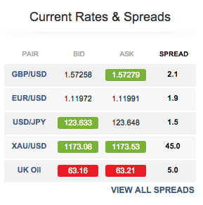 forex_spreads