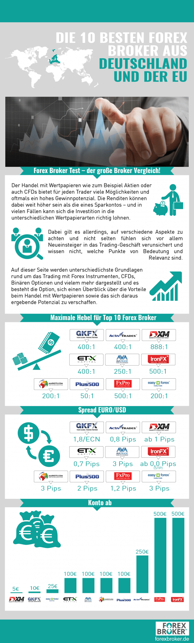 segnali di trading gratis