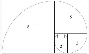 fibonacci_zahlen