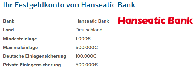 HanseaticBank_Konditionen