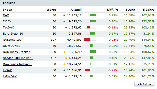 comdirect Trading