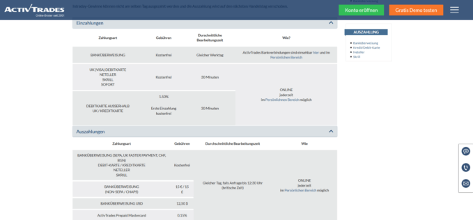 ActivTrades Einzahlung