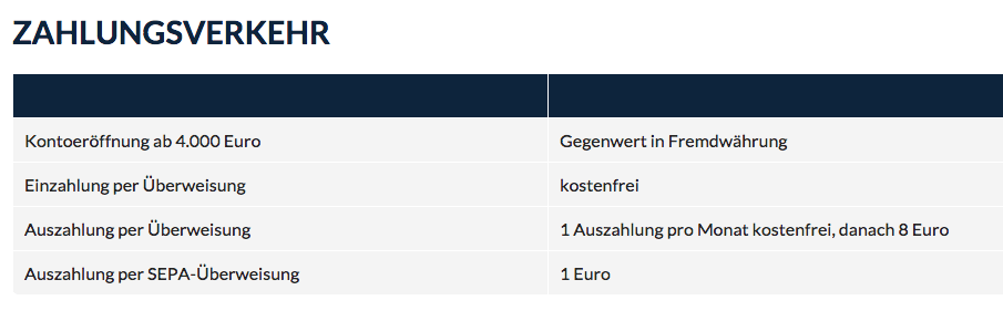 captrader_kosten