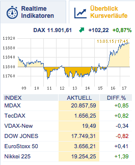 maxblue_charts