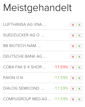 aktionaersbank_kurse