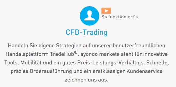 ayondomarkets_cfd