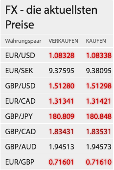 etxcapital_preise