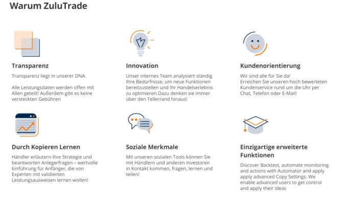 Mit ZuluTrade können Sie soziale Charts über den Markt kommentieren