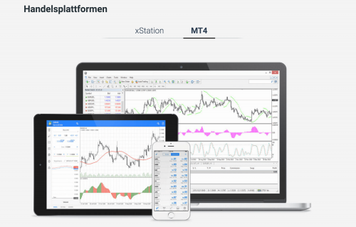 Forex Trading lernen Indikatoren