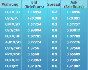 aaafx_spreads