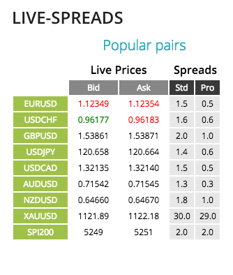 axitrader_spreads