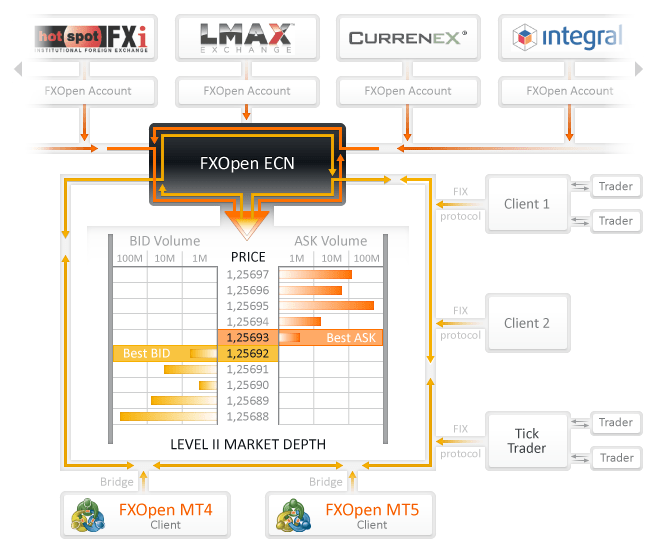 fxopen_uebersicht