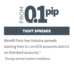 forextime_spreads