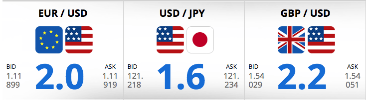 landfx_spreads