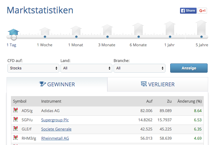 cfd_statistik