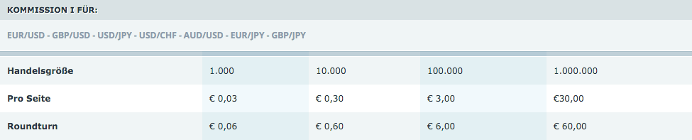 forex_kommissionen