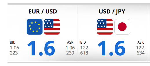 forex_spreads