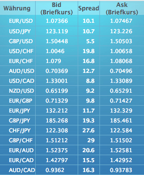 kurse_forex