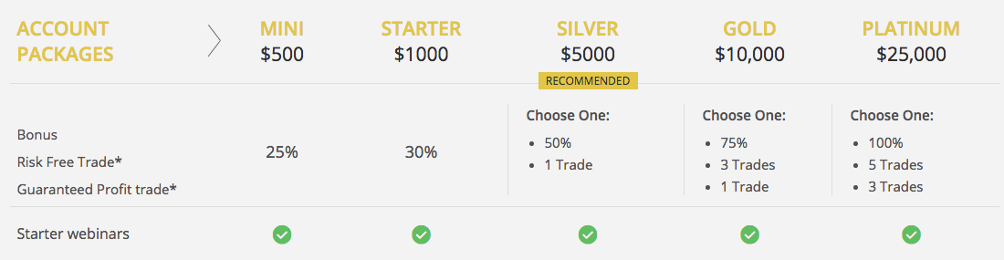 Magnum options trading