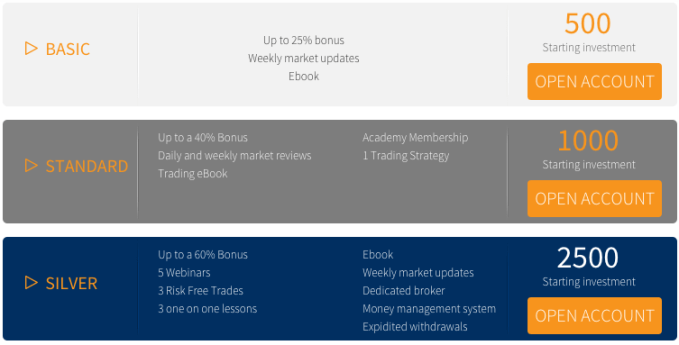 Porterfinance bonus