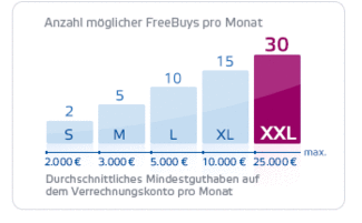 freetrade_liste