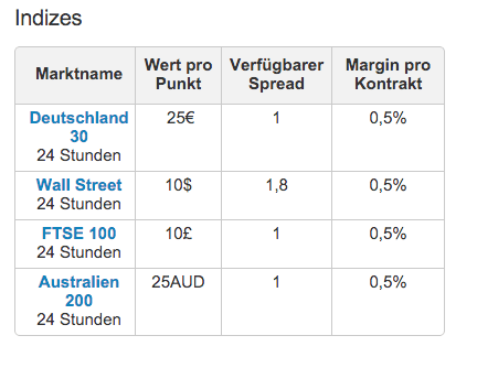 gebuehren_indizes