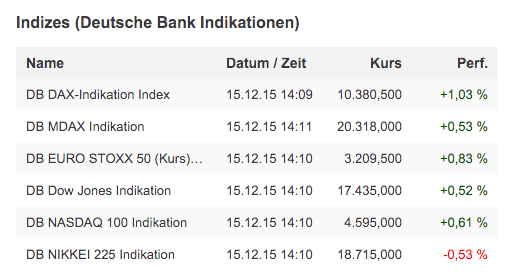 kurse_indizes