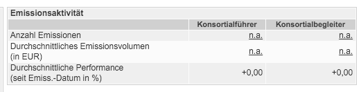 Neuemissionen Aktien