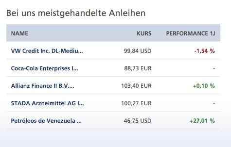 Staatsanleihen kaufen