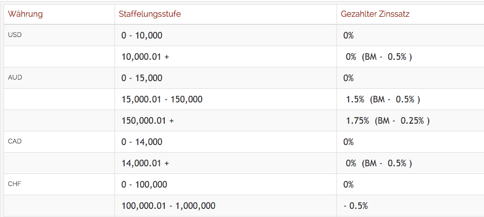 carrytrade_zinsen