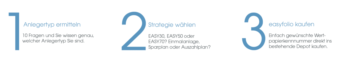 easyfolio_schritte