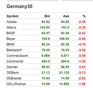 fundamentaldaten_germany30