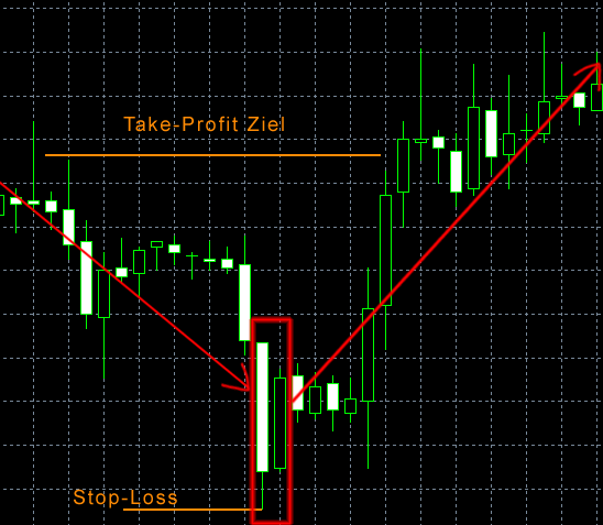 insidebar_chart