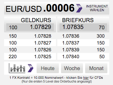 lot_spreads