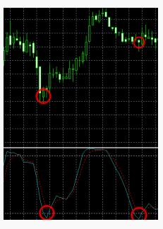 movingaverage_chart