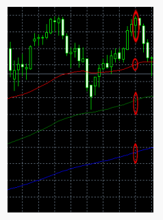 movingaverage_kurs