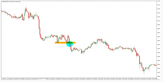 scalping strategie keine verluste