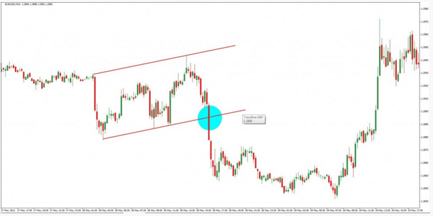 forex scalping strategie