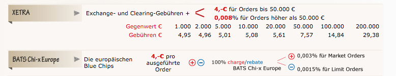 strategie_kosten