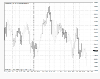 ta_balkenchart