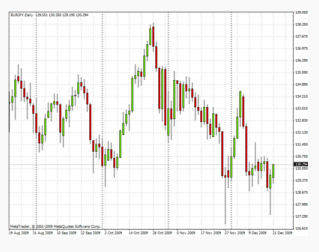 ta_candlesticks