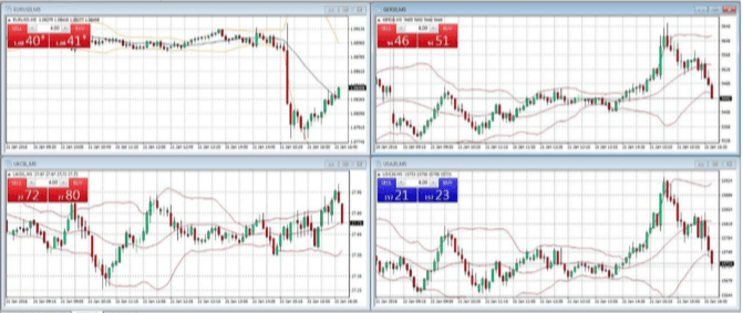 bdswiss_charts