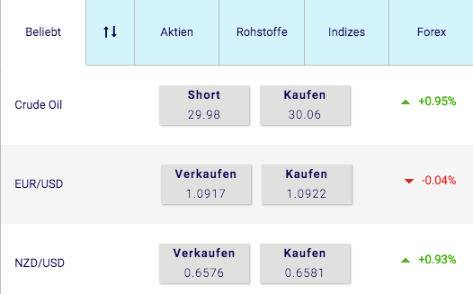 Xtrade Kurse