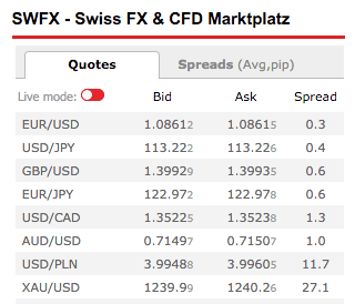 analyse_kurse