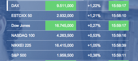 sp500_indizes