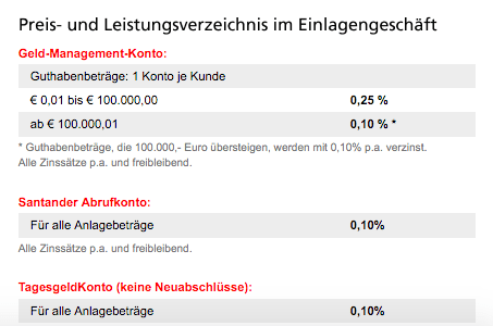 Santander Tagesgeld