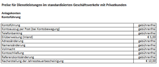 dhbbank_konditionen