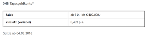 dhbbank_zinsen