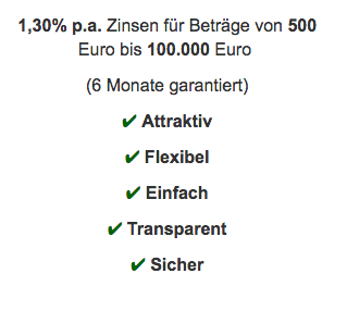 ferratumbank_zinsen