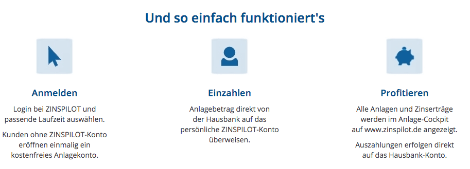 fimbank_anmeldung